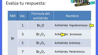 Formulación y Nomenclatura de Anhídridos  Lección Práctica [upl. by Enelahs764]