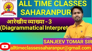 आरेखीय व्याख्या3Diagrammatical Interpretationreasoning by SANJEEV TOMAR Sirसभी परीक्षाओं के लिए [upl. by Nelloc127]