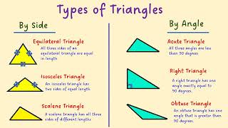 Types of Triangles  Math chart work  BEd Charts TLM SSLC High School  Geometry  CBSE ICSE [upl. by Idnem]