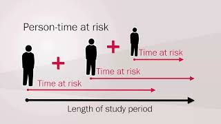 2 2 What is incidence in epidemiology [upl. by Atiuqram938]