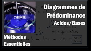 Comment utiliser les diagrammes de prédominance pour les réactions acidobasiques [upl. by Jenifer]