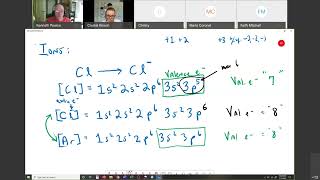 Ionic vs covalent bonding Octet rule and valence electrons Ionic solids and lattice energy [upl. by Etteniotna]