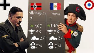 NAPOLÉON VS HITLER HOI4 PARTIE FR GAMEPLAY EMPIRE FRANÇAIS [upl. by Luzader285]