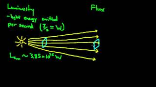 Properties of Light Brightness Luminosity and Flux [upl. by Hufnagel]