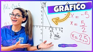 RESUMÃO  GRÁFICO DE UMA FUNÇÃO DO PRIMEIRO 1º GRAU [upl. by Nets]