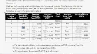 How to Calculate Marginal Cost Average Total Cost Average Variable Cost and Average Fixed Cost [upl. by Oiramrej847]