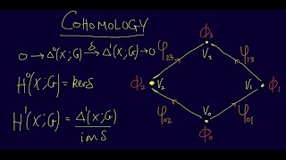 Introduction to Cohomology [upl. by Adnih318]