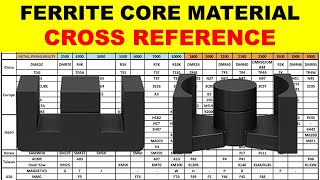 931 understanding ferrite core material cross reference [upl. by Brandise]