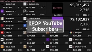 KPOP YouTube Subscribers Live Count1th60th [upl. by Ellehsor]