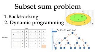 subset sum problem dynamic programming  backtracking sum of subsets [upl. by Mell220]