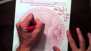 AntennaTheorycom presents The Smith Chart [upl. by Dolli]