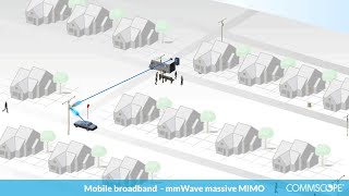 mmWave massive MIMO for wireless and broadband [upl. by Cicily]