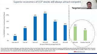 Marcellus Consistent Compounders Portfolio Update [upl. by Ayekram]