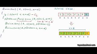 Analysis of quicksort [upl. by Kado]