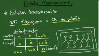 Estudos Observacionais  Resumo  Epidemiologia [upl. by Ishii]