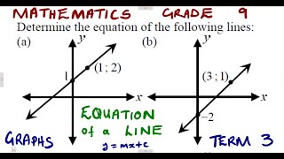 Mathematics Grade 9 Graphs  Determine the equation of a straight line mathszoneafricanmotives [upl. by Eiznekcm]