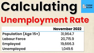 How to Calculate the Unemployment Rate  Macroeconomics  Think Econ [upl. by Suicul837]