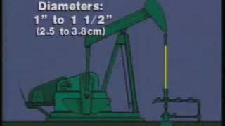 Sucker Rod Pump Principles  sample [upl. by Auehsoj]