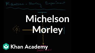 Michelson–Morley Experiment introduction  Special relativity  Physics  Khan Academy [upl. by Nnylyoj222]