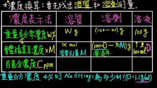 14觀念10溶液的濃度換算 [upl. by Choo]