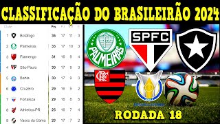 TABELA CLASSIFICAÇÃO DO BRASILEIRÃO 2024  CAMPEONATO BRASILEIRO HOJE 2024 BRASILEIRÃO 2024 SÉRIE A [upl. by Oman]