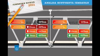 Animasi  Analisa Runtuhnya Jembatan Kukar Tenggarong [upl. by Yeleen708]