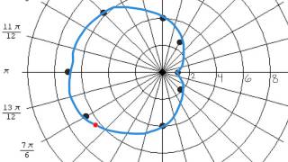 Polar Graphs  Circles and Cardioids [upl. by Shoshana]