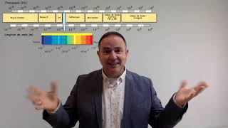 Las MISTERIOSAS Ondas electromagnéticas Microondas infrarrojos visible ultravioleta RX gamma [upl. by Sylvanus]