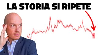 IL PEGGIOR MESE DEGLI ULTIMI 2 ANNI Ecco cosa sta succedendo nei mercati [upl. by Corydon456]