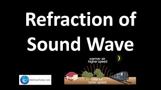 Refraction of Sound Wave  Waves  Physics [upl. by Erickson]