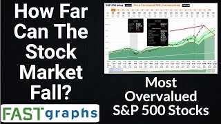 How Far Can the Stock Market Fall  FAST Graphs [upl. by Eimarej]