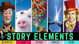 STORY ELEMENTS A COMPLETE GUIDE FOR STUDENTS AND TEACHERS [upl. by Rafe10]