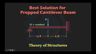 Problem 719  Propped Beam with Concentrated Load at Midspan Solved in Six Different Methods [upl. by Justina121]