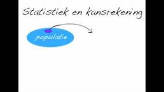 Statistiek en Kansrekening [upl. by Sul]