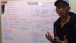 Metastasis in hindi [upl. by Asin209]