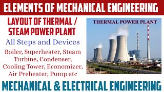 Complete Layout of Thermal  Steam Power Plant  Full Explanation of Steam Power Plant [upl. by Hamford962]