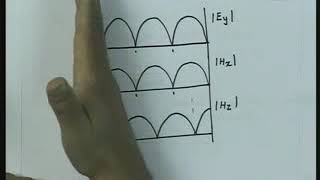 Parallel plane waveguide [upl. by Renie293]