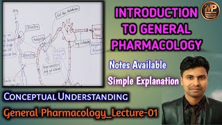 Lecture 01 Introduction to General Pharmacology [upl. by Gies106]