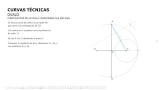 OVALO CONOCIDOS SUS DOS EJES [upl. by Gnok]