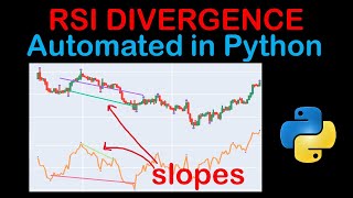 RSI Divergence Automated In Python  Algorithmic Trading [upl. by Olegna256]