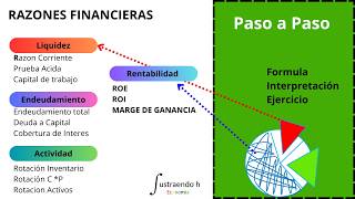 Analisis con Ratios financieros paso a paso [upl. by Stockton]