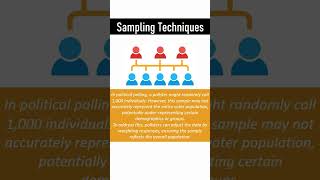 Sampling Techniques sampling samplingtechniques [upl. by Oinafipe]