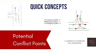 Potential Conflict Points in Traffic Engineering  Quick Concepts [upl. by Enileuqaj758]