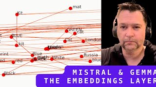 Inside the LLM Visualizing the Embeddings Layer of Mistral7B and Gemma2B [upl. by Ayotac860]