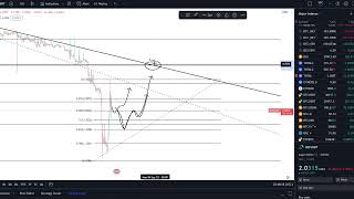 Augur REP Coin Crypto Price Prediction and Technical Analysis July 2023 [upl. by Oinotla]