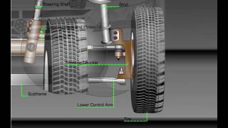 Tire Wear [upl. by Einahpts]