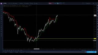 ATR Average True Range Trailing Stop Loss Strategy [upl. by Parthena579]