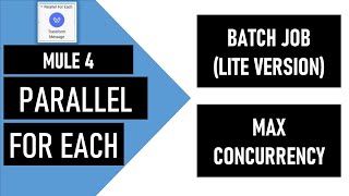 Mule 4  Parallel For Each  Optimising Max concurrency  Calculate Parallelism [upl. by Nylzaj]