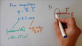 Flux magnétique et induction électromagnétique  notions de base [upl. by Farris]