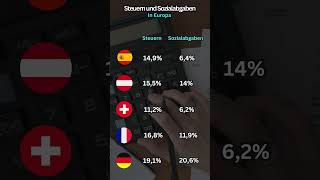 Steuern und Sozialabgaben In Europa depot sparen finanzen [upl. by Capon]